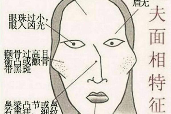 唇形面相解码：揭示女性命运与魅力的神秘密码
