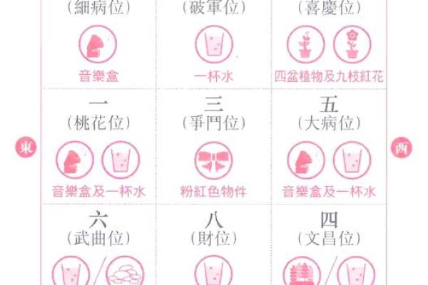 家居风水小技巧，轻松提升家居运势