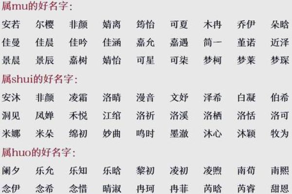 根据生辰八字起个独特店名
