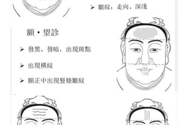 疾病印记：面相解码健康秘密