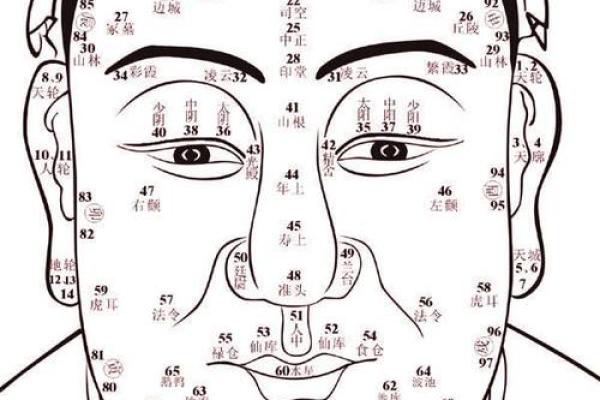 面相流年部位不佳，运势波动难测之谜