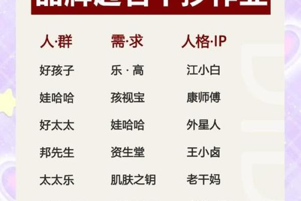公司起名网查分数助力品牌命名精准定位