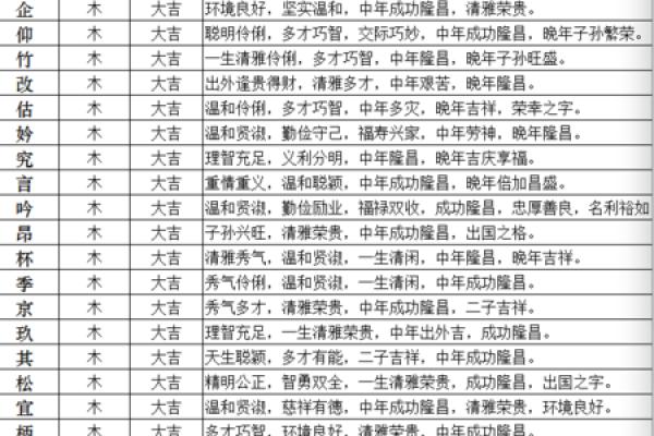 木行字的特点与应用分析