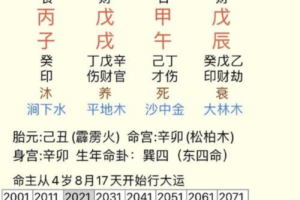 福星高照：面相中的吉祥之眼解析