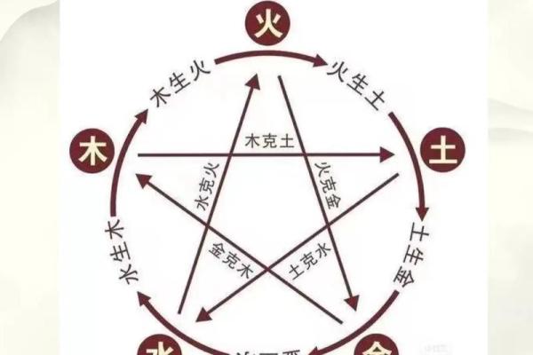 五行学说在现代社会中的应用