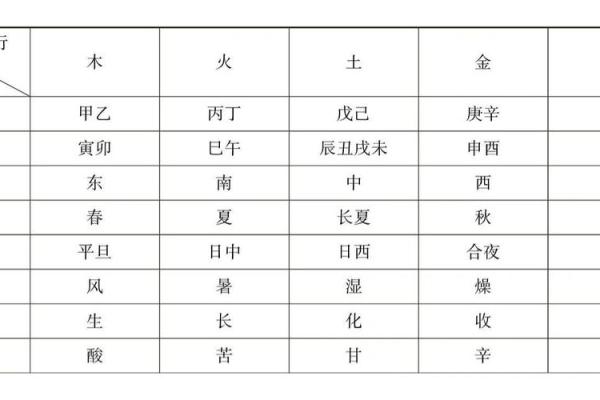 从五行角度解读禹的性格特征