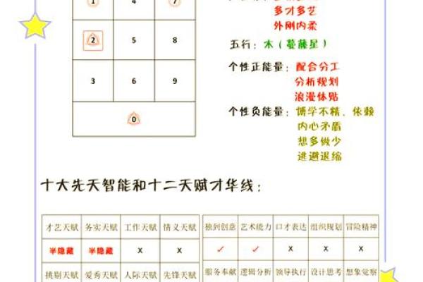 揭示生辰八字背后的吉祥数字秘密