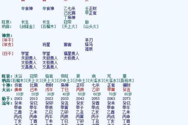 揭示生辰八字背后的吉祥数字秘密