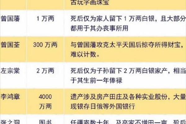 李世民八字命盘的影响与历史成就