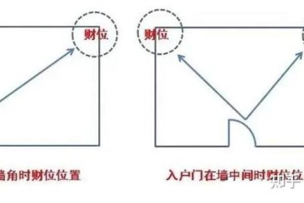 斗鱼入室，办公室风水大变样，快来学学怎么布局！