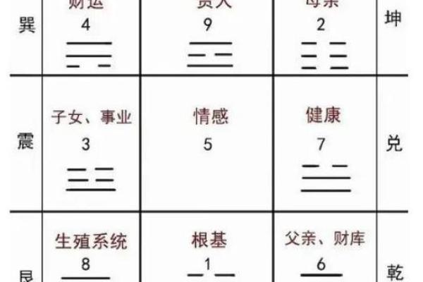 九宫五行图在风水中的实际运用
