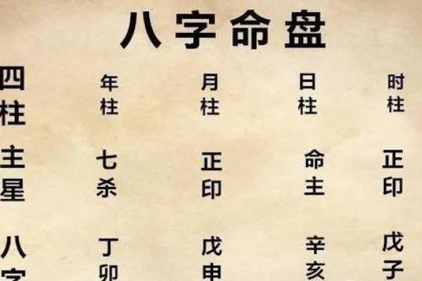 如何通过生辰八字排命盘掌握未来走向