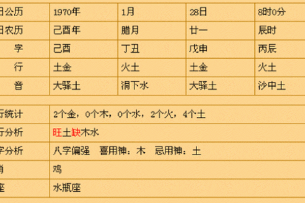 牛年生辰八字如何影响事业与财富运势