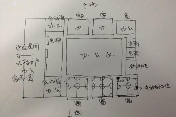 西安办公室风水揭秘：如何一眼看出好坏风水布局？