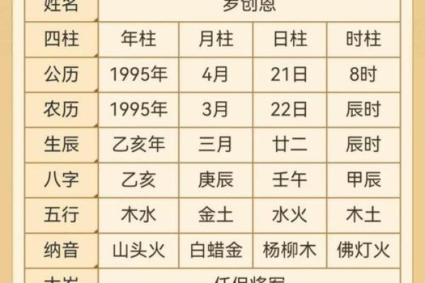 探索生辰八字取名字的评分技巧
