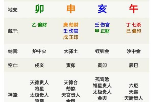 阴历算命中生辰八字的深刻含义