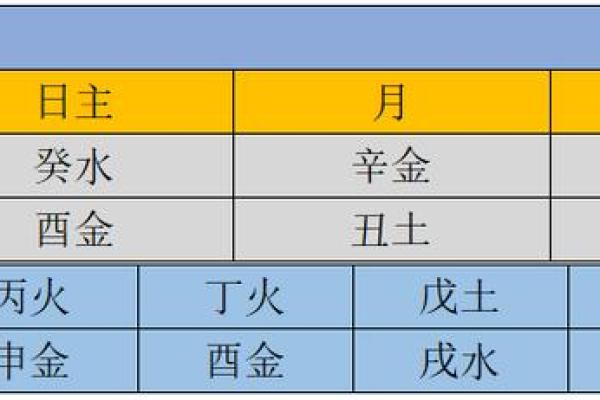 揭秘生辰八字背后的影响力