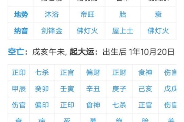 揭开生辰八字确定的秘密