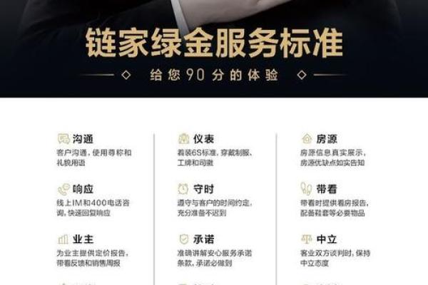 提升房产中介公司形象的命名技巧