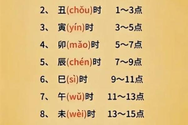 钟字五行属性解析