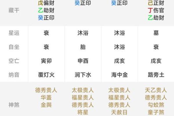 免费生辰八字打分，起名神器助力人生