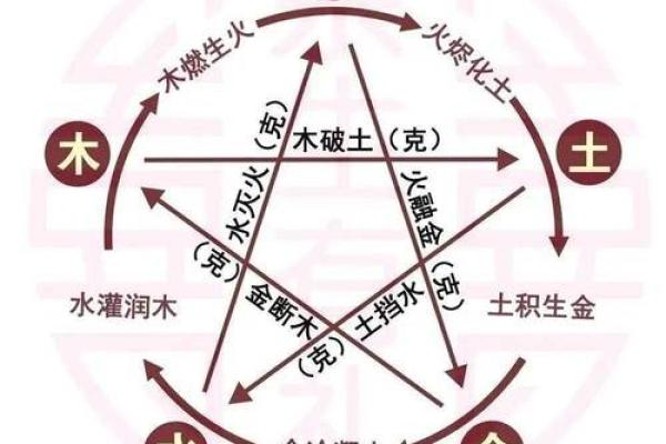 五行命理揭秘：五两命的人生密码，揭秘命运转折点