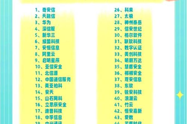 从零开始 网上公司名字大全大集合