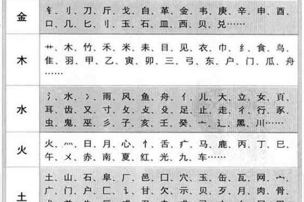 科字的五行属性分析