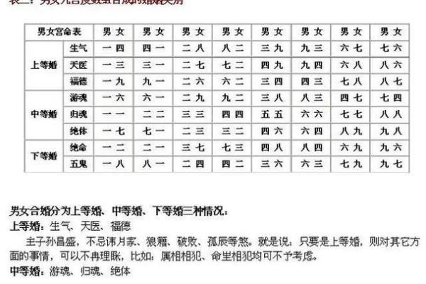 从生辰八字看命运趋势与性格特征