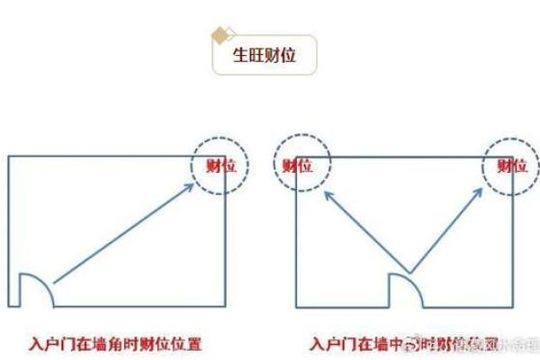 家居风水布局攻略，助你招财进宝、家庭和睦！