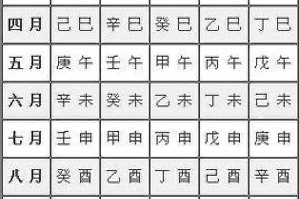 揭示生辰八字与结婚日期的深刻关系