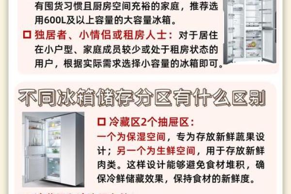 家居风水宝典：冰箱摆放的绝密技巧，财运滚滚来