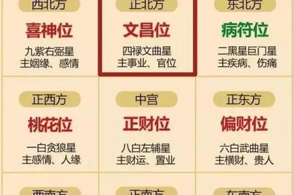 福气盈门，国画风水家居秘籍