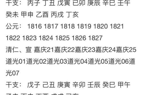 根据生辰八字为孩子起名的五大原则