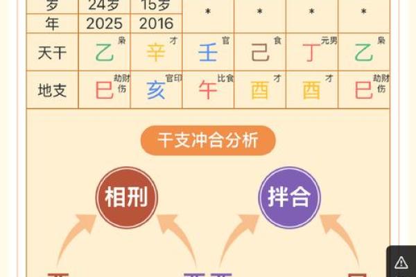 生辰八字与名字测试：揭开命运的奥秘