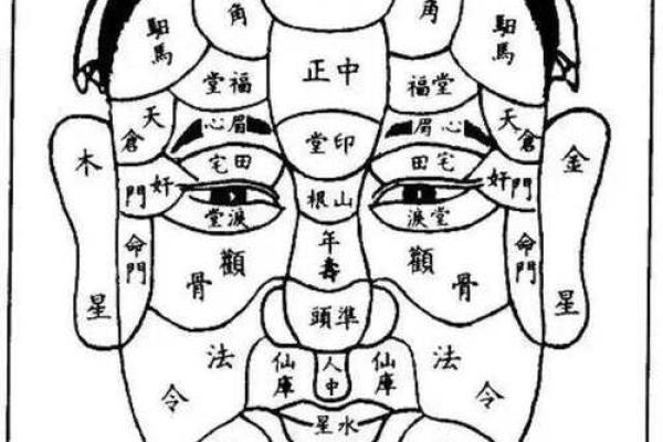 面相解码：女子面相中的婚姻奥秘