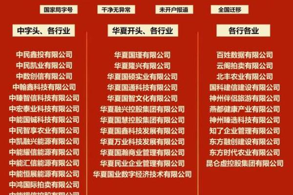 如何为企业选择实业作为公司名称的最佳方案