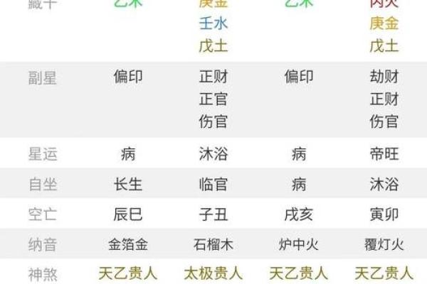 如何根据八字辨别五行不足