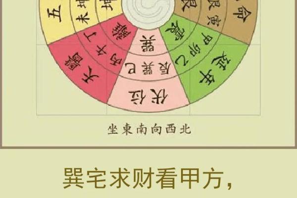 家居风水方位图解，教你打造和谐旺宅！