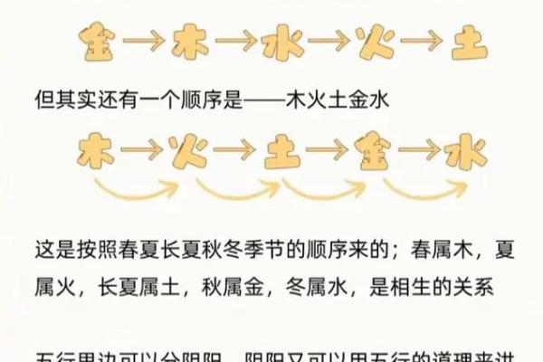 五行与语字的关联探讨