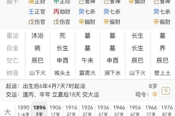 如何通过生辰八字准确算出斤两
