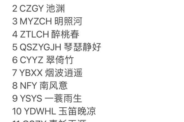 传承千年韵味：打造富有文化底蕴的网名