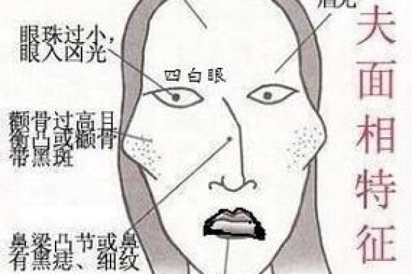 富贵相与贫贱颜：势利女人面相解码