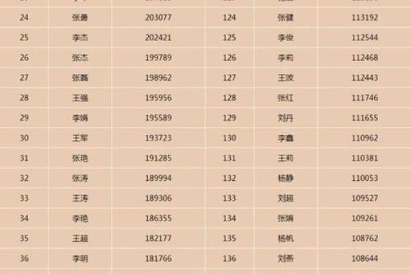 从张一茗看中国名字的文化内涿