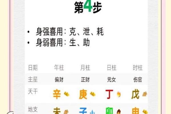 五行喜的正确理解与实践应用