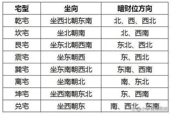 家居风水巧布局，成都装修必看的风水秘籍！