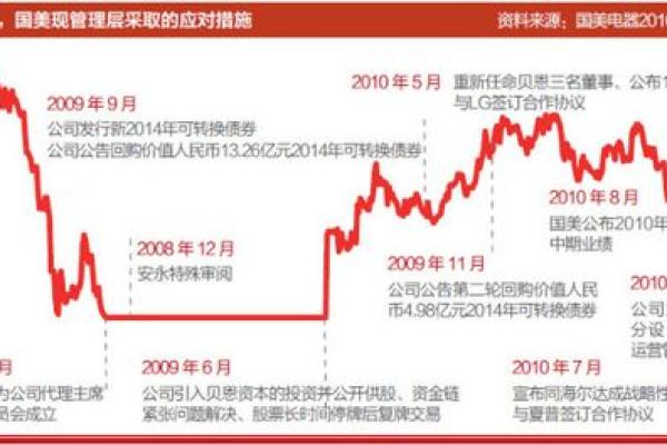 黄光裕八字解析与命运关系