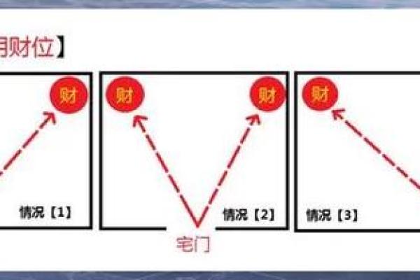 家居方位布局，揭秘财运滚滚的秘密