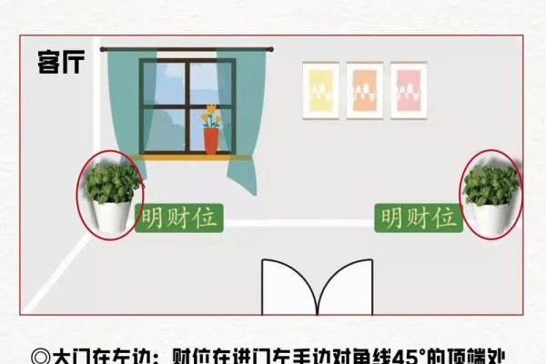 家居方位布局，揭秘财运滚滚的秘密