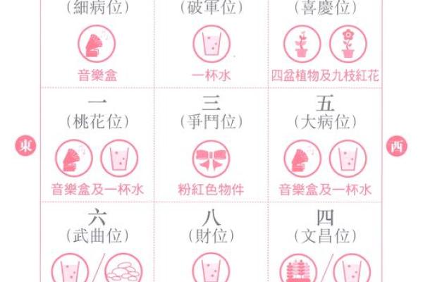 家居风水大揭秘：一招帮你布局好运人生！